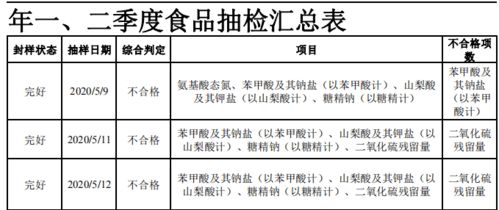 尖扎縣市場監(jiān)督管理局2020年第一、二季度食用農(nóng)產(chǎn)品、預(yù)包裝食品、散裝食品及餐飲具安全監(jiān)督抽檢信息公告