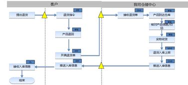 武漢市專業(yè)倉配一體化服務(wù)，全面承接各類配送與倉儲需求